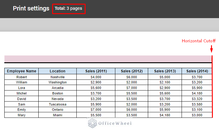 horizontal cutoff of dataset